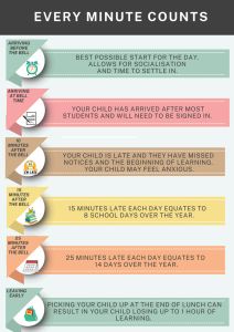 Every Minute Counts