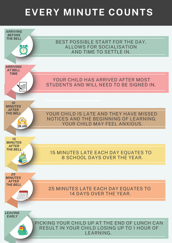 Every Minute Counts